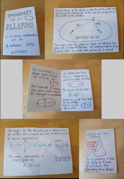 Photos of each page of a handwritten zine about the boundary of an ellipse