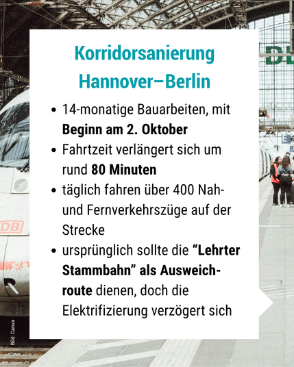 Das Bild zeigt einen ICE der Deutschen Bahn im Berliner Hauptbahnhof. Auf dem Gleis steht eine kleine Gruppe an Leuten. Über dem Bild liegt eine eckige Sprechblase mit folgendem Text: "Korridorsanierung Hannover-Berlin: 14-monatige Bauarbeiten, mit Beginn am 2. Oktober / Fahrzeit verlängert sich um rund 80 Minuten / täglich fahren über 400 Nah- und Fernverkehrszüge auf der Strecke / ursprünglich sollte die 'Lehrter Stammbahn' als Ausweichroute dienen, doch die Elektrifizierung verzögert sich"