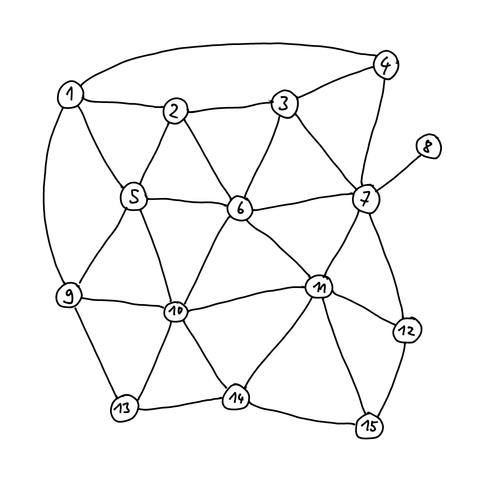 A connected graph of 15 nodes.